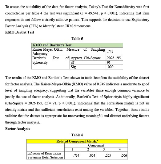 Demographic Determinants of CRM Dimensions