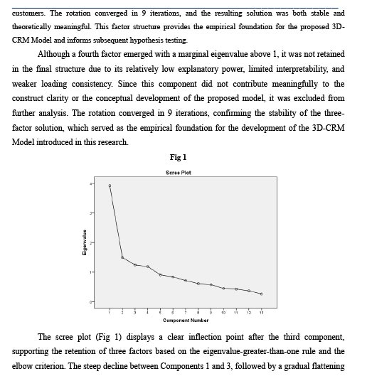 Demographic Determinants of CRM Dimensions