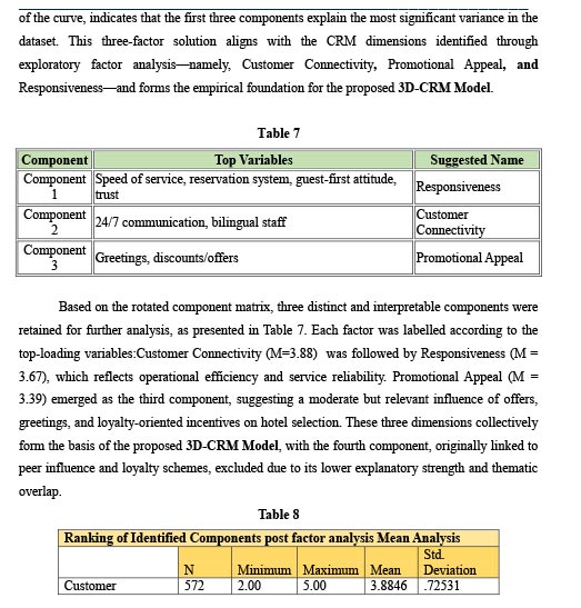 Demographic Determinants of CRM Dimensions