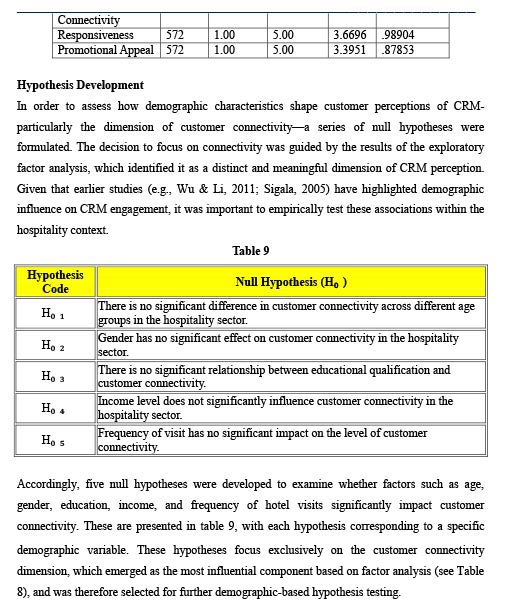 Demographic Determinants of CRM Dimensions