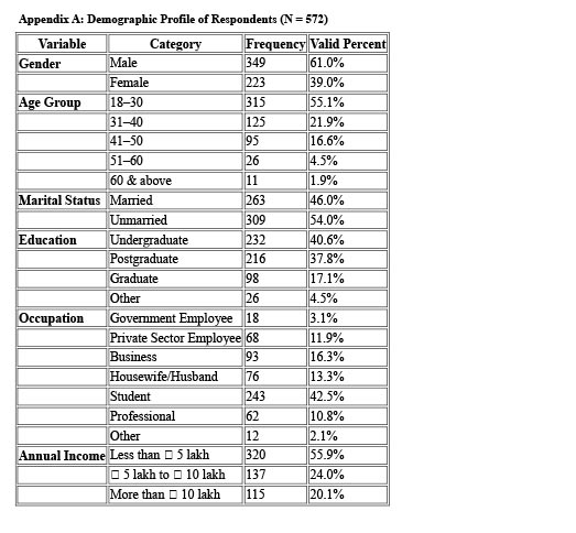 Demographic Determinants of CRM Dimensions