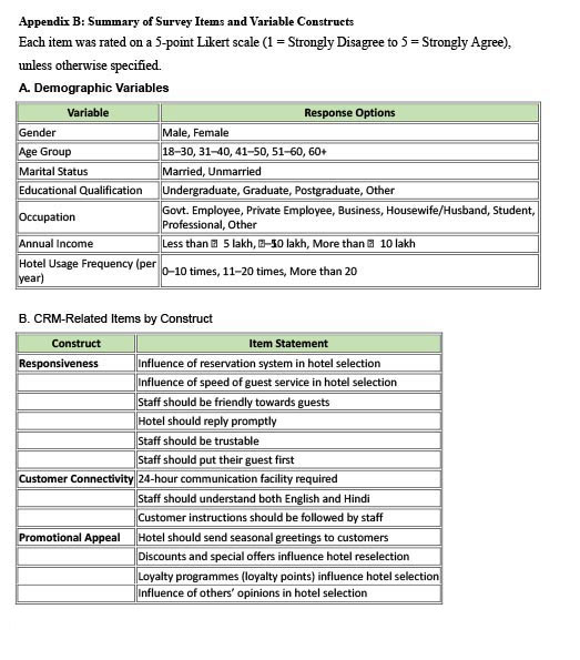 Demographic Determinants of CRM Dimensions