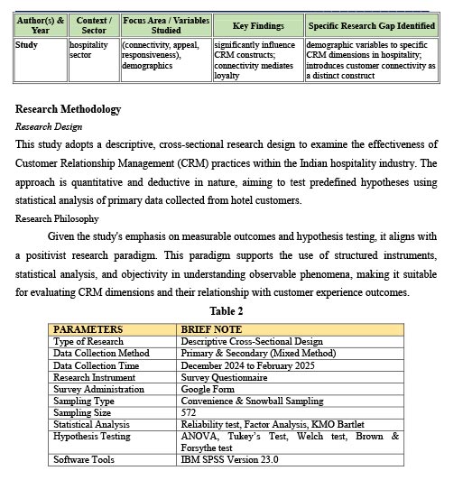 Demographic Determinants of CRM Dimensions