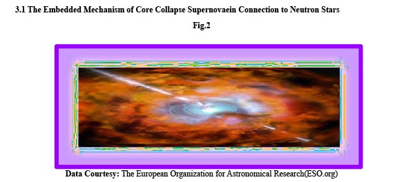 Throwing Light on Supernova:
